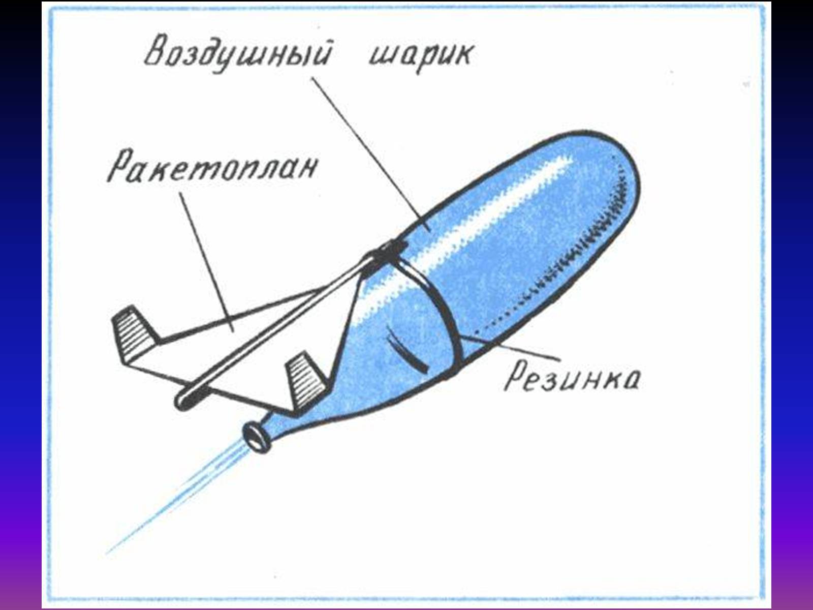 Презентація на тему «Реактивное движение» - Слайд #8