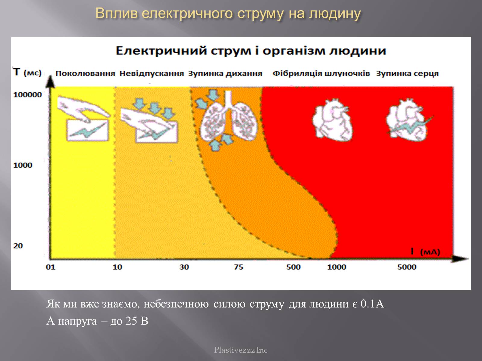 Презентація на тему «Безпека при роботі з електричним струмом» - Слайд #2 Презентація на тему «Безпека при роботі з електричним струмом» - Слайд #2