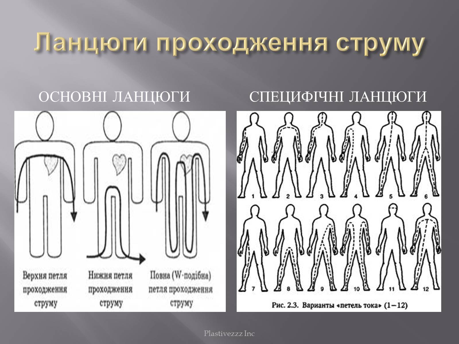 Презентація на тему «Безпека при роботі з електричним струмом» - Слайд #3 Презентація на тему «Безпека при роботі з електричним струмом» - Слайд #3