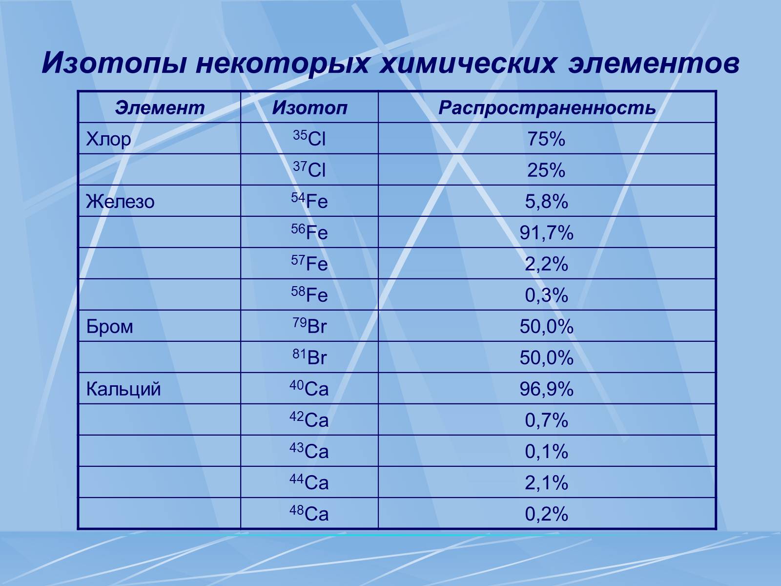 Презентація на тему «Радиоактивность» - Слайд #5 Презентація на тему «Радиоактивность» - Слайд #5