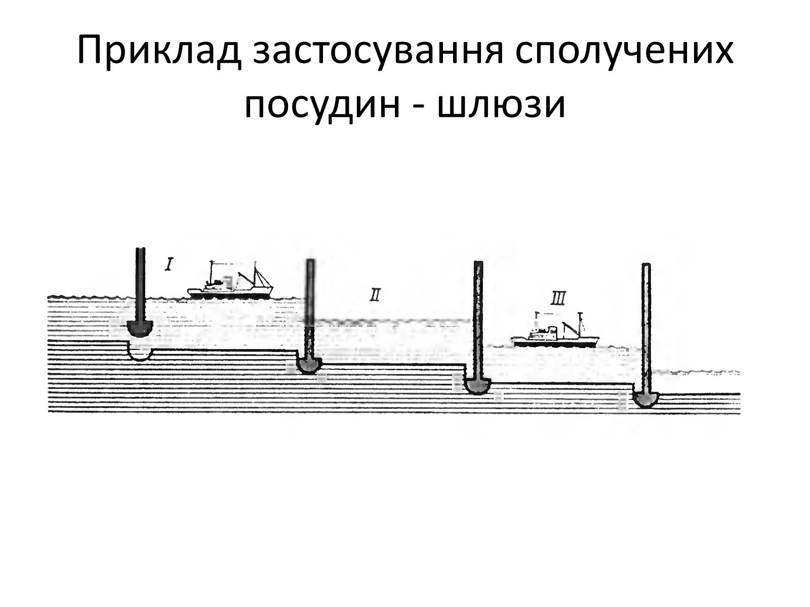 Презентація на тему «Елементи статики та динаміки рідин та газів» - Слайд #22 Презентація на тему «Елементи статики та динаміки рідин та газів» - Слайд #22