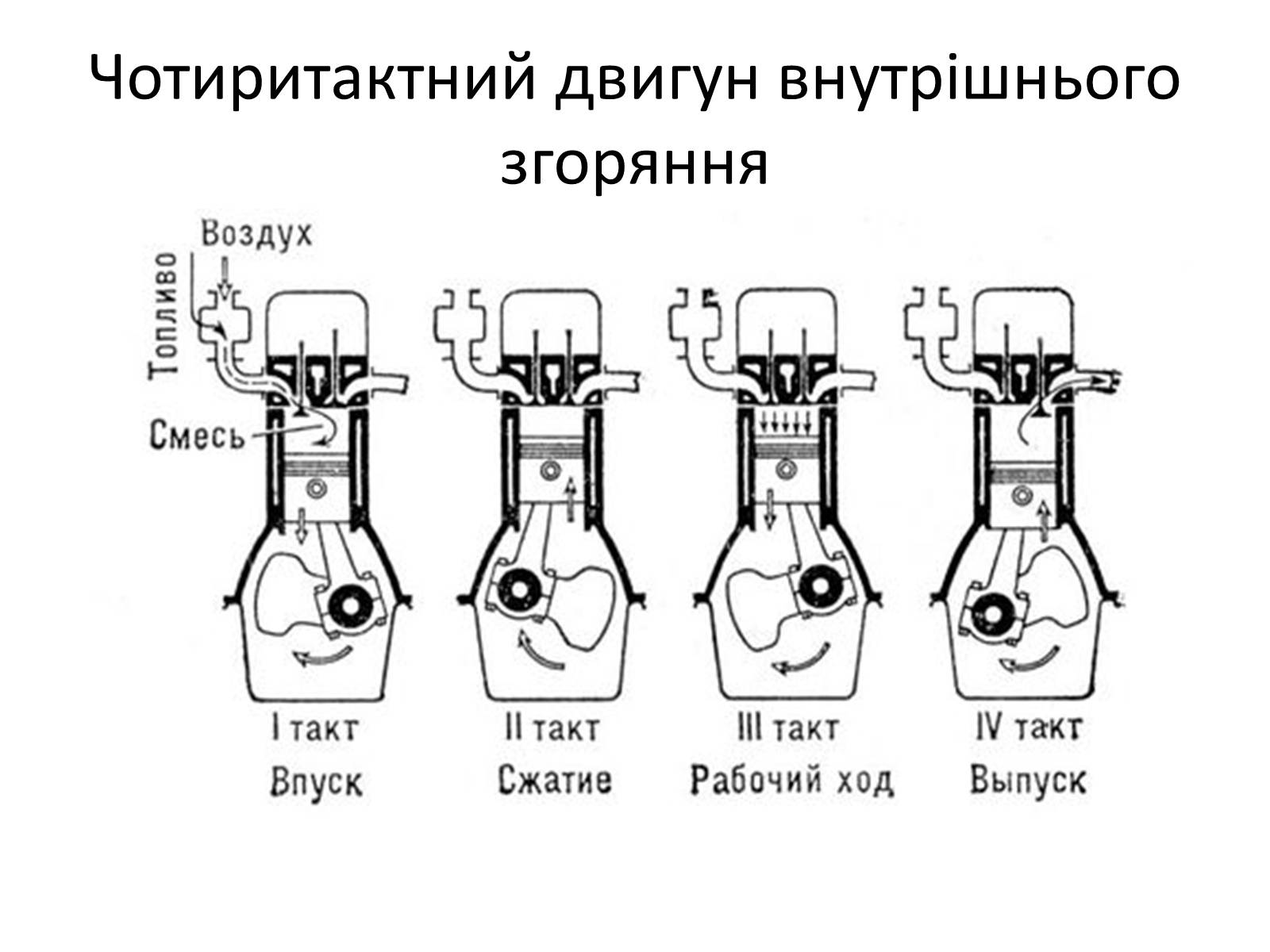 Презентація на тему «Другий закон термодинаміки» - Слайд #11 Презентація на тему «Другий закон термодинаміки» - Слайд #11
