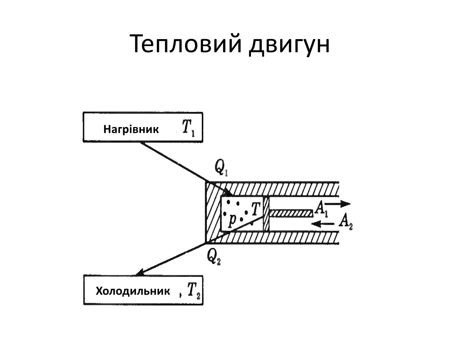 Презентація на тему «Другий закон термодинаміки» - Слайд #6 Презентація на тему «Другий закон термодинаміки» - Слайд #6