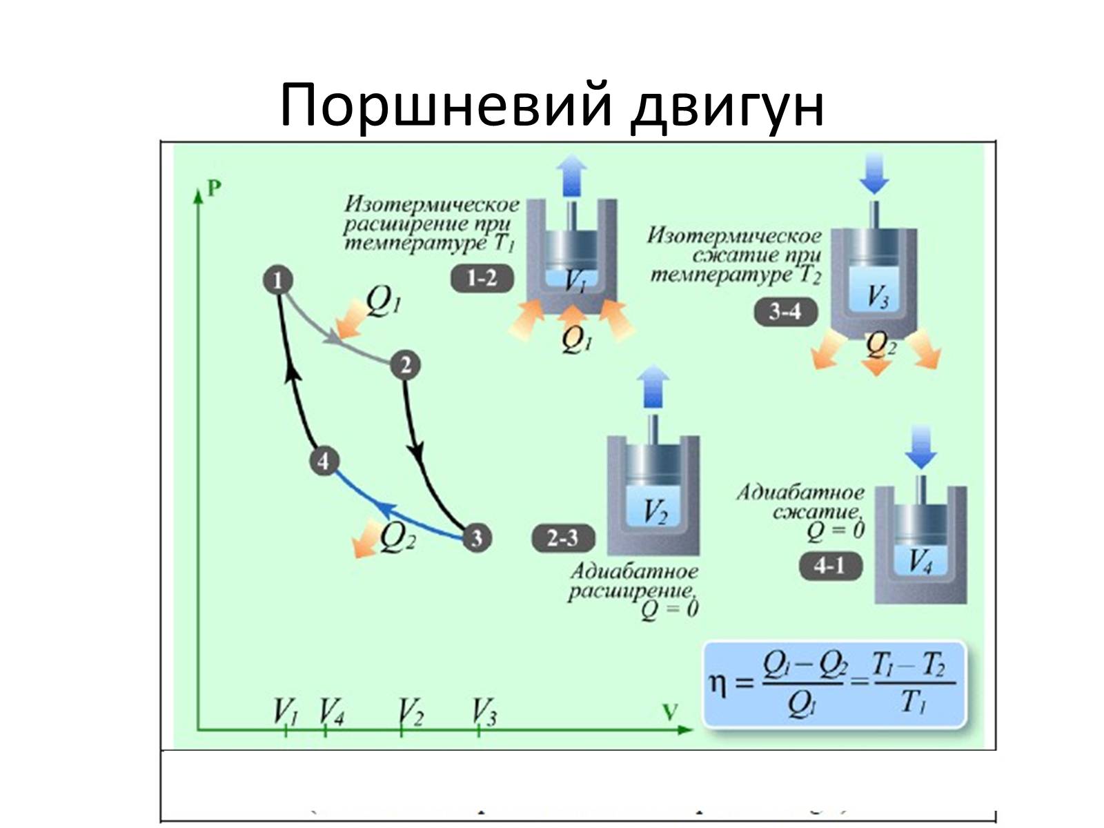 Презентація на тему «Другий закон термодинаміки» - Слайд #8 Презентація на тему «Другий закон термодинаміки» - Слайд #8