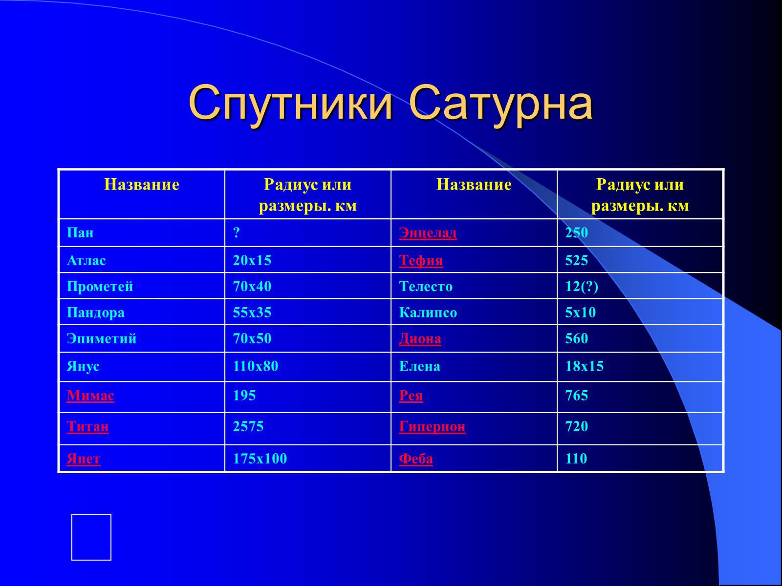 Презентація на тему «Планеты - гиганты» - Слайд #13 Презентація на тему «Планеты - гиганты» - Слайд #13