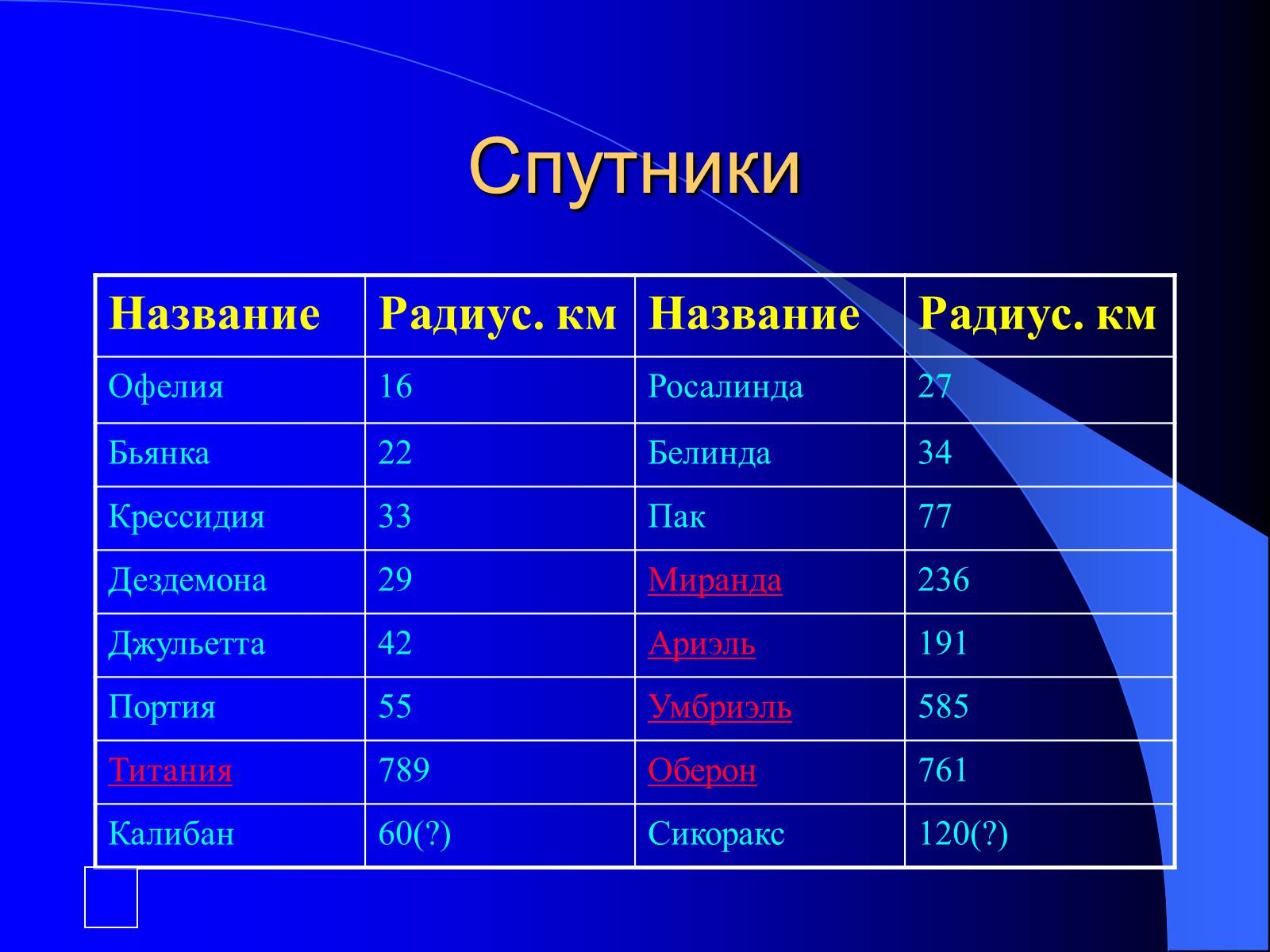 Презентація на тему «Планеты - гиганты» - Слайд #24 Презентація на тему «Планеты - гиганты» - Слайд #24