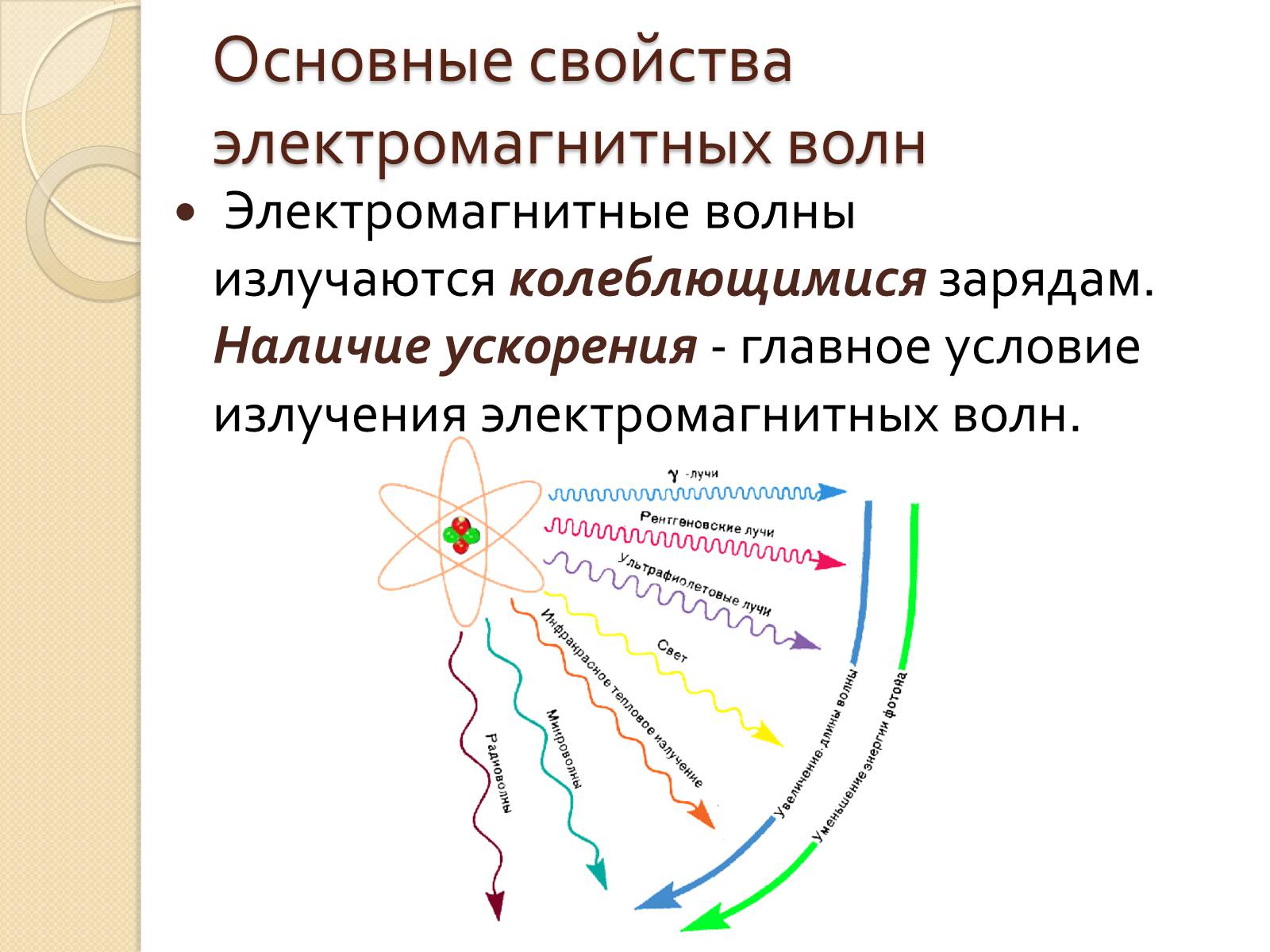 Презентація на тему «Свойства электромагнитных волн» (варіант 1) - Слайд #3