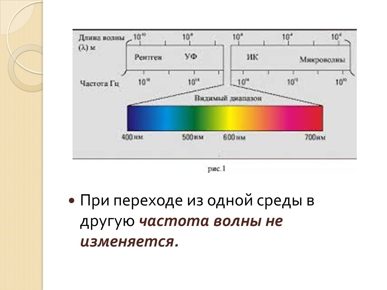 Презентація на тему «Свойства электромагнитных волн» (варіант 1) - Слайд #7