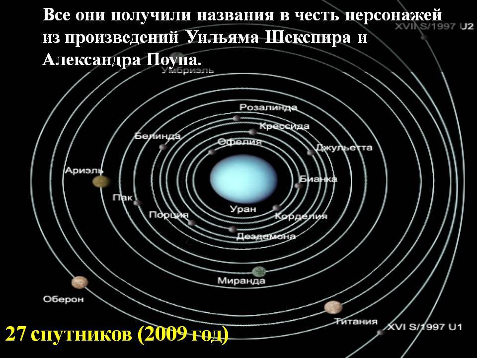Презентація на тему «Планеты солнечной системы» (варіант 2) - Слайд #70 Презентація на тему «Планеты солнечной системы» (варіант 2) - Слайд #70