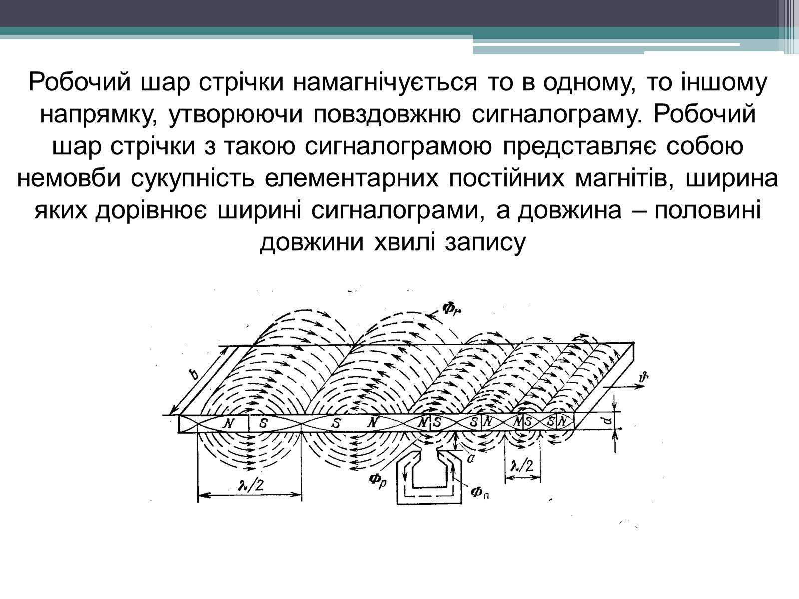 Презентація на тему «Магнітний запис інформації» (варіант 1) - Слайд #23 Презентація на тему «Магнітний запис інформації» (варіант 1) - Слайд #23