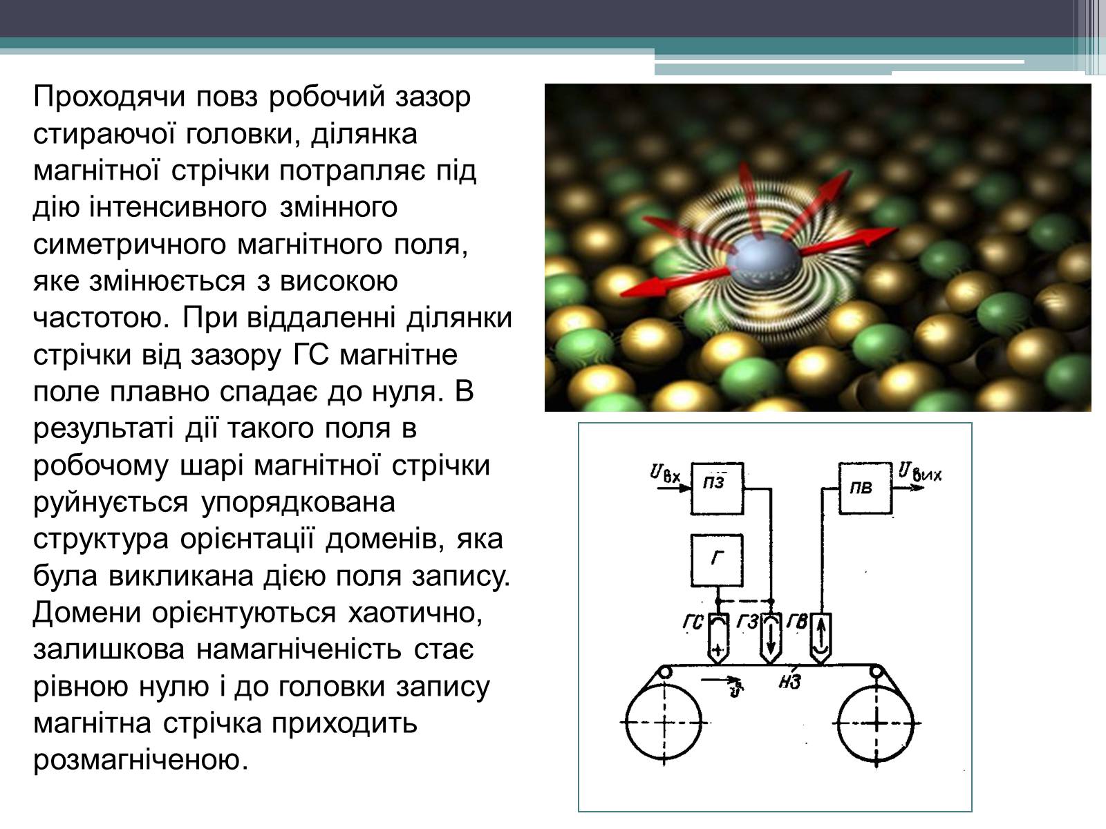 Презентація на тему «Магнітний запис інформації» (варіант 1) - Слайд #27 Презентація на тему «Магнітний запис інформації» (варіант 1) - Слайд #27