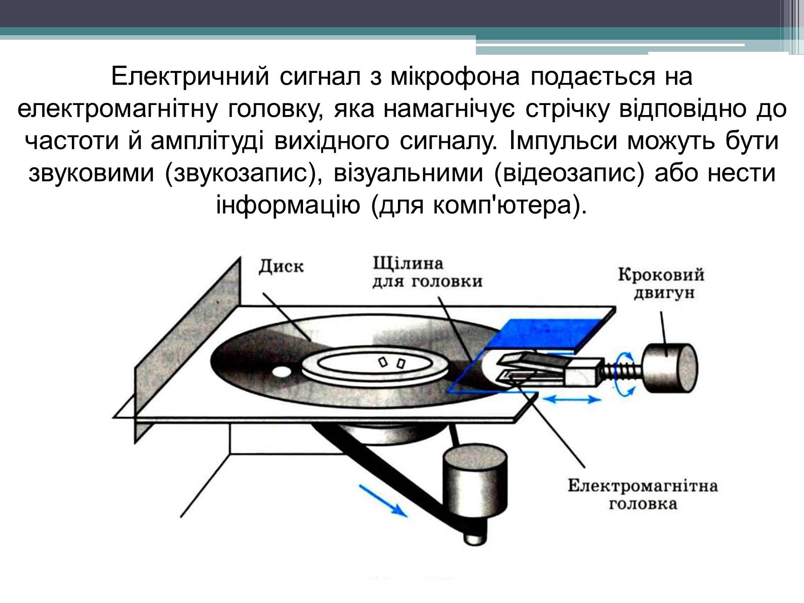 Презентація на тему «Магнітний запис інформації» (варіант 1) - Слайд #5 Презентація на тему «Магнітний запис інформації» (варіант 1) - Слайд #5