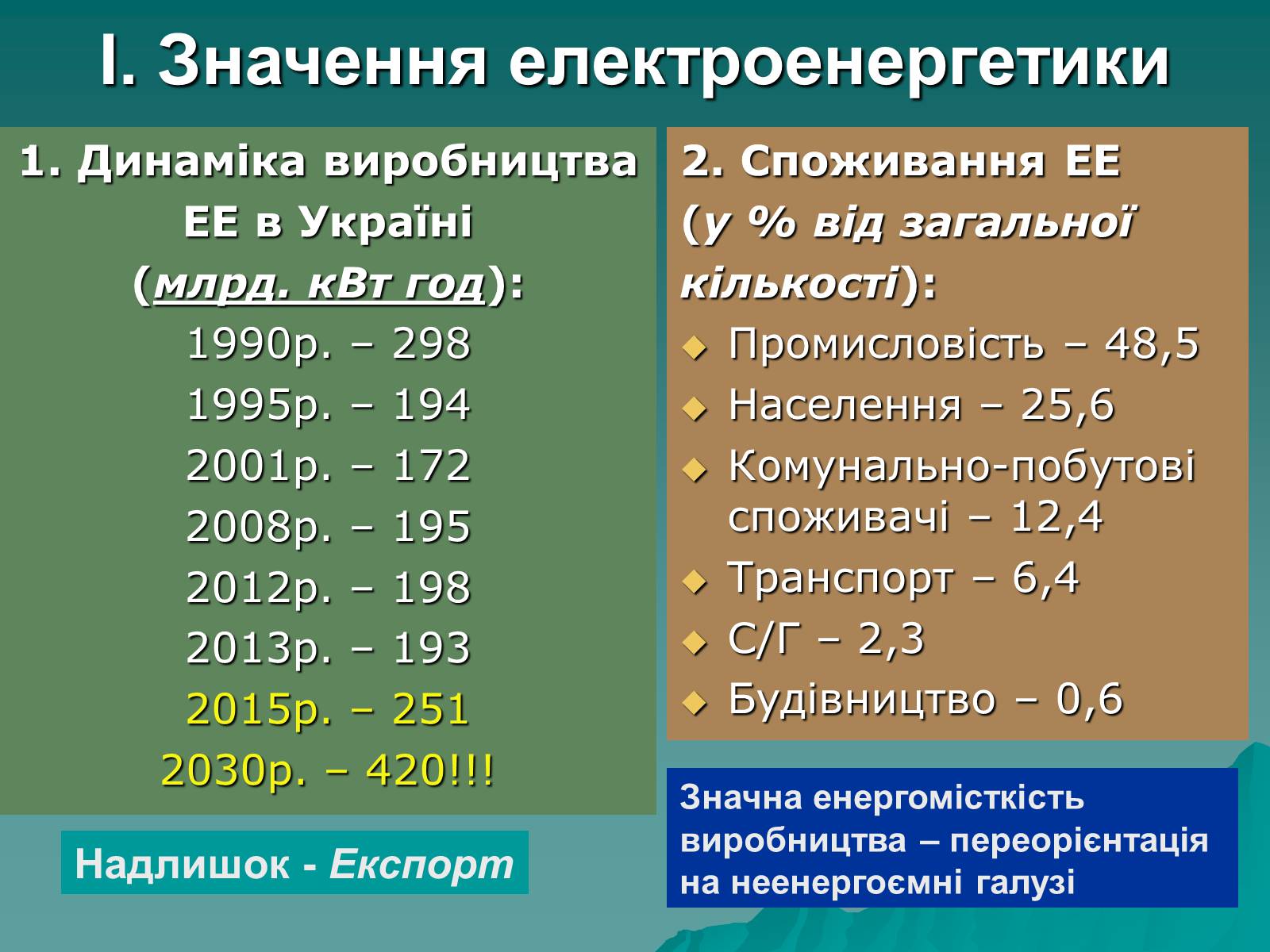 Презентація на тему «Електроенергетика» (варіант 2) - Слайд #2 Презентація на тему «Електроенергетика» (варіант 2) - Слайд #2
