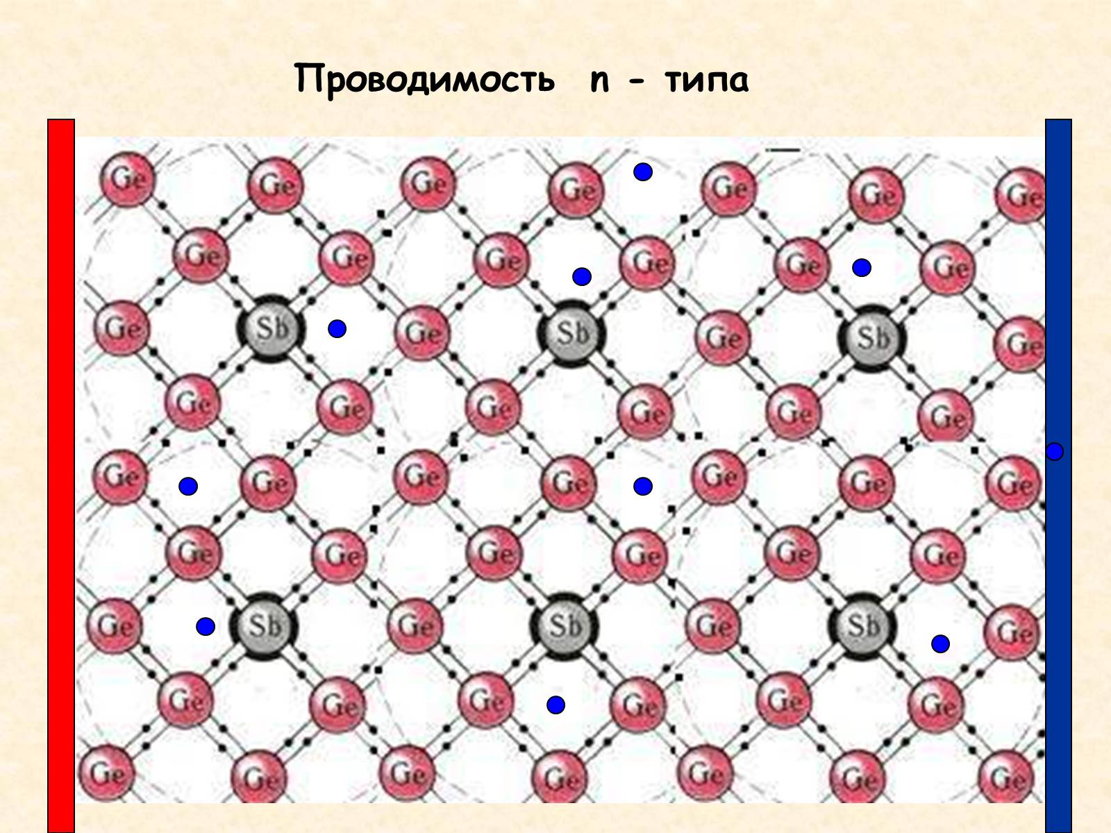 Презентація на тему «Ток в полупроводниках» - Слайд #11 Презентація на тему «Ток в полупроводниках» - Слайд #11