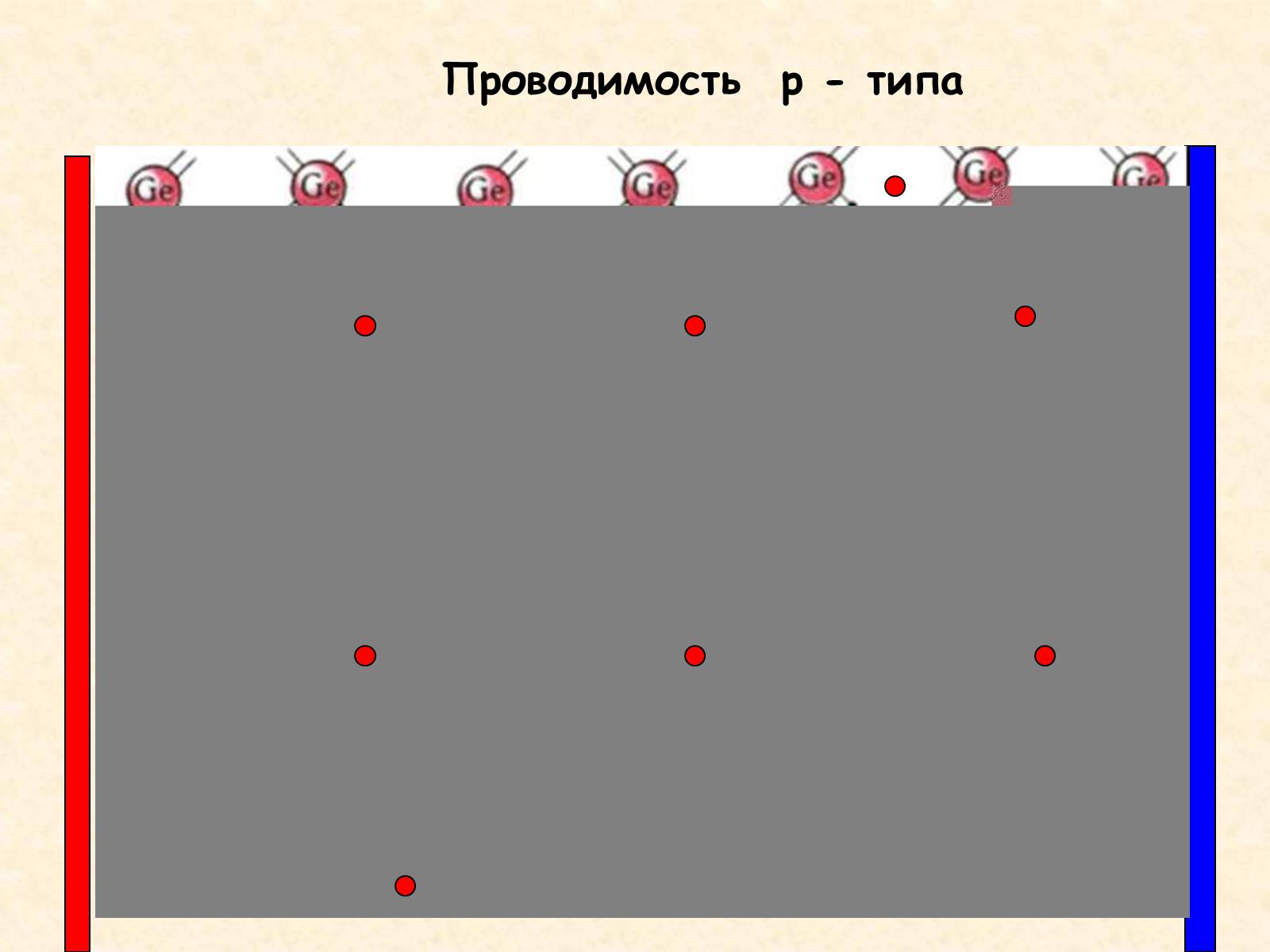 Презентація на тему «Ток в полупроводниках» - Слайд #14 Презентація на тему «Ток в полупроводниках» - Слайд #14