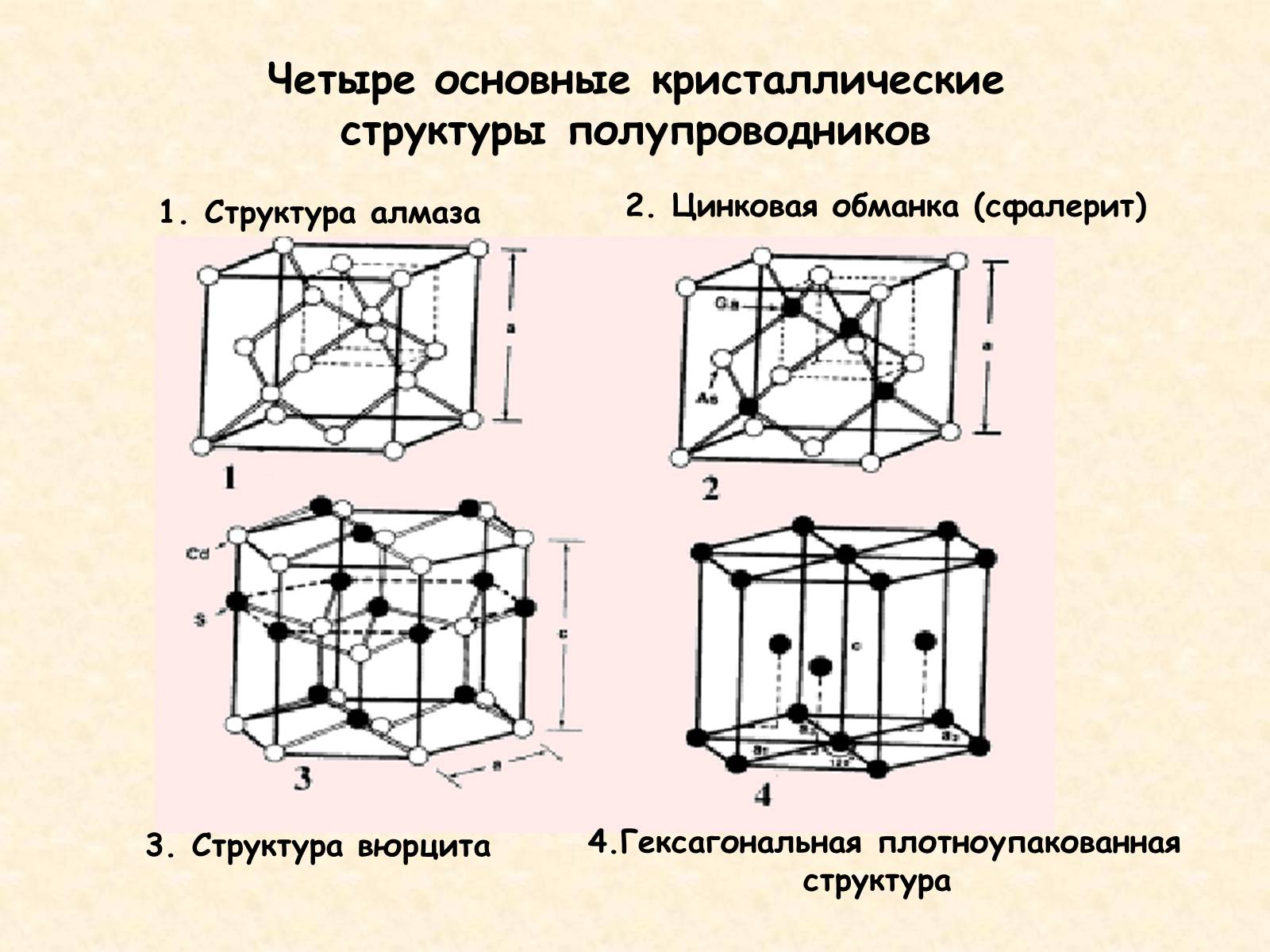 Презентація на тему «Ток в полупроводниках» - Слайд #4 Презентація на тему «Ток в полупроводниках» - Слайд #4