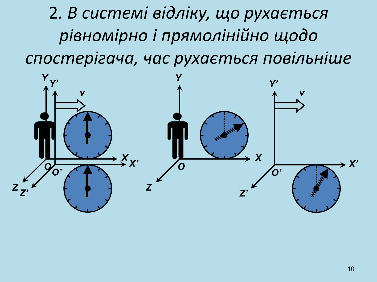 Презентація на тему «Принцип відносності Ейнштейна» - Слайд #10 Презентація на тему «Принцип відносності Ейнштейна» - Слайд #10