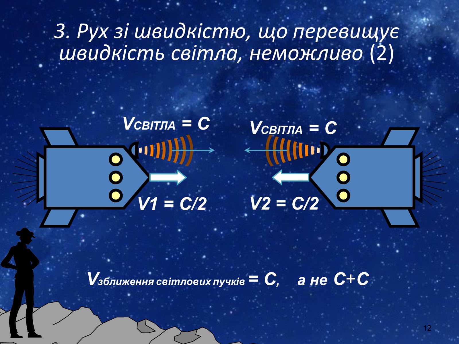 Презентація на тему «Принцип відносності Ейнштейна» - Слайд #12 Презентація на тему «Принцип відносності Ейнштейна» - Слайд #12
