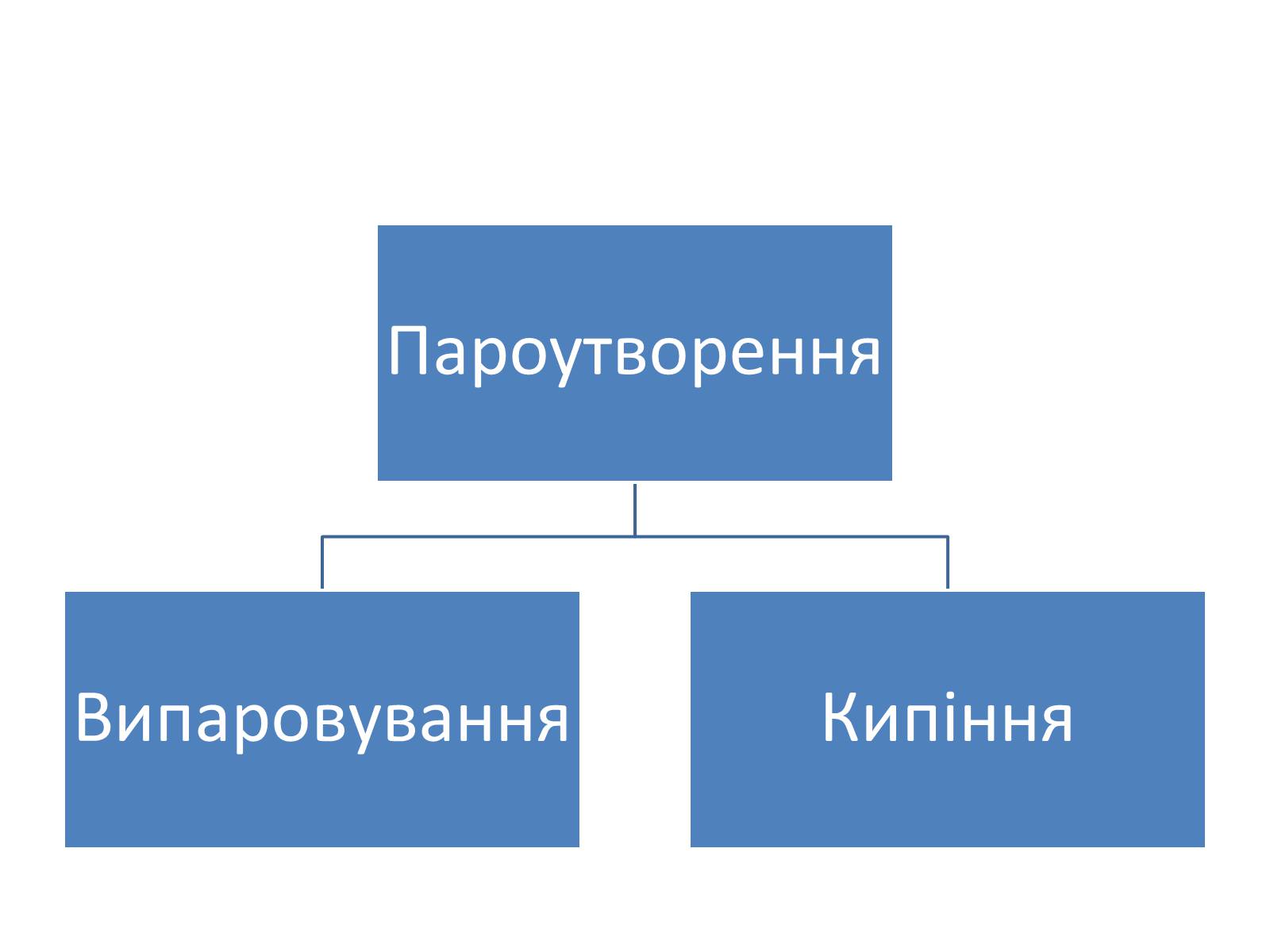 Презентація на тему «Водяна пара» - Слайд #3 Презентація на тему «Водяна пара» - Слайд #3