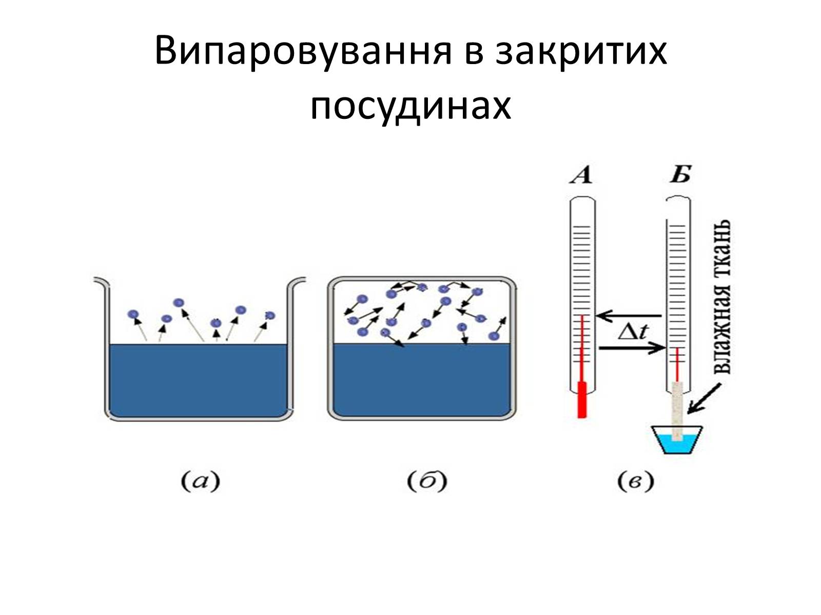 Презентація на тему «Водяна пара» - Слайд #5 Презентація на тему «Водяна пара» - Слайд #5