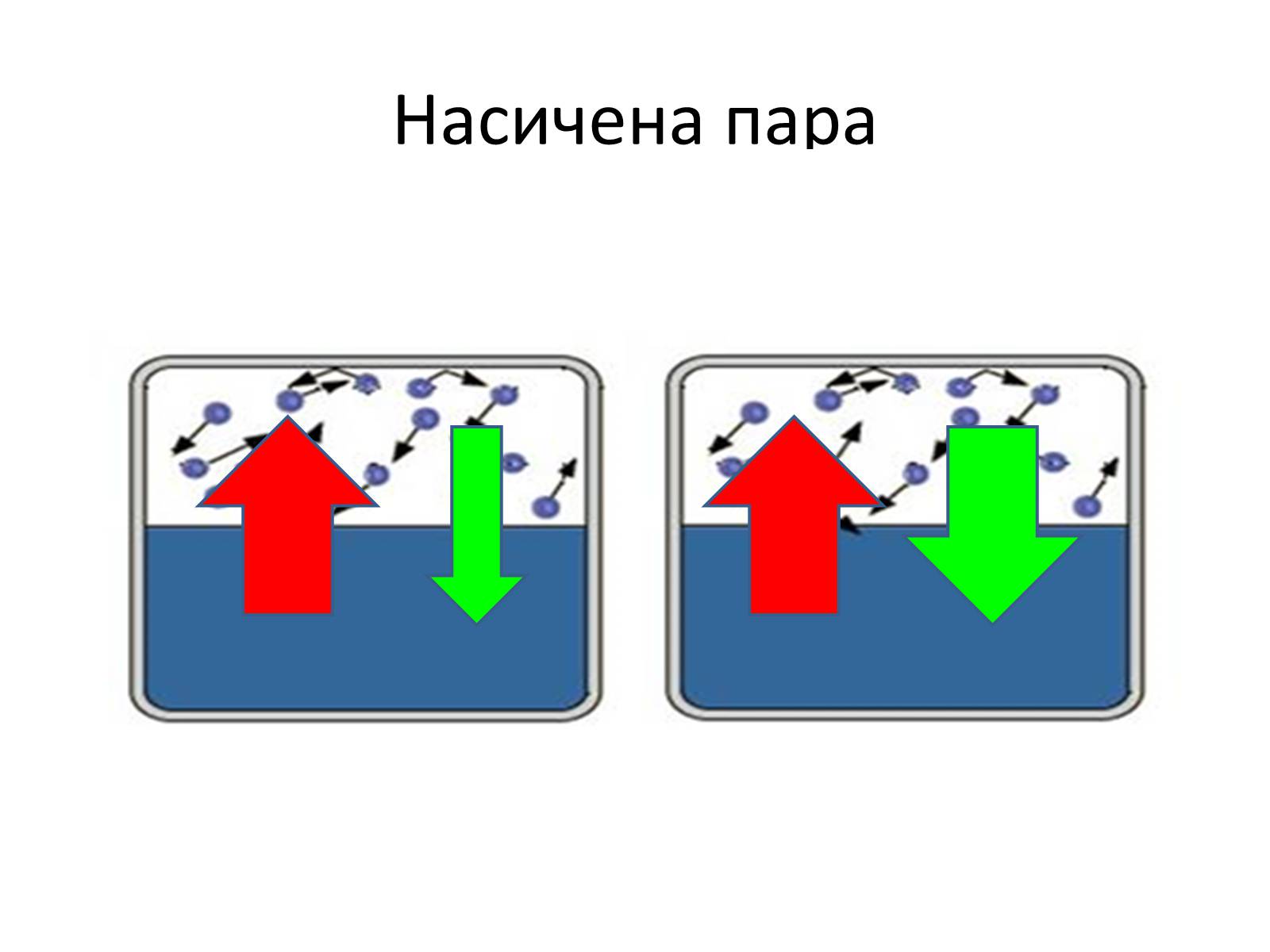 Презентація на тему «Водяна пара» - Слайд #6 Презентація на тему «Водяна пара» - Слайд #6