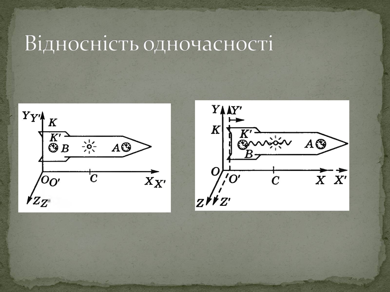 Презентація на тему «Принцип відносності А.Ейнштейна» - Слайд #9 Презентація на тему «Принцип відносності А.Ейнштейна» - Слайд #9