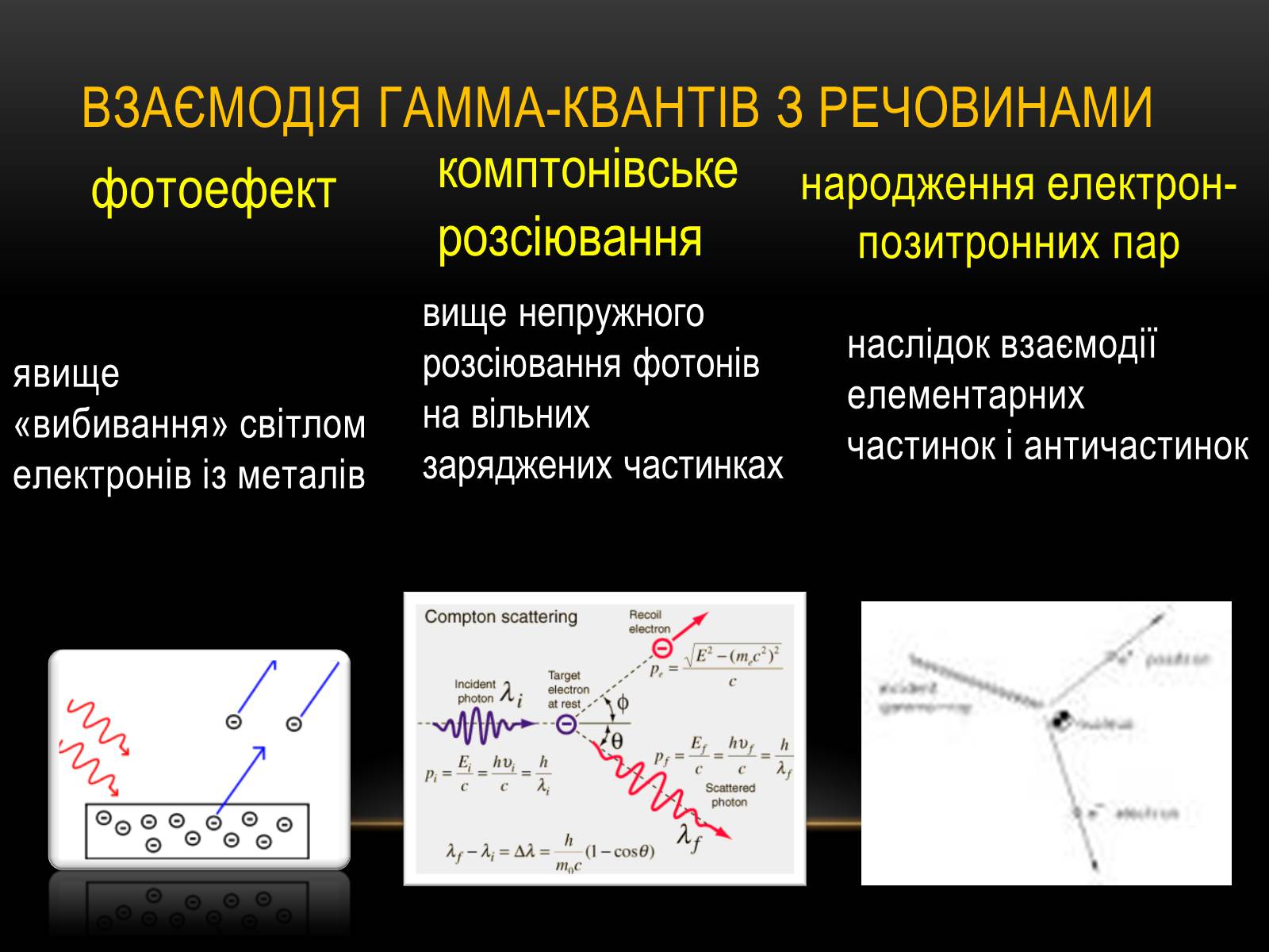 Презентація на тему «Гамма-промені» (варіант 1) - Слайд #7 Презентація на тему «Гамма-промені» (варіант 1) - Слайд #7