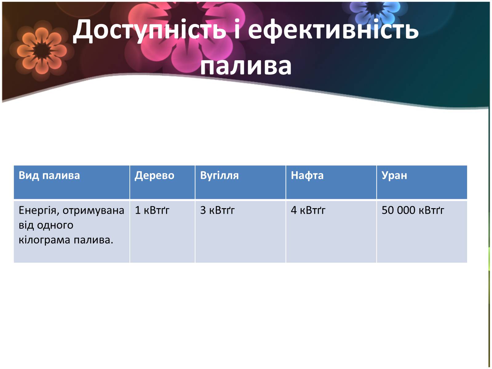 Презентація на тему «Ядерна енергетика і екологія» - Слайд #5 Презентація на тему «Ядерна енергетика і екологія» - Слайд #5