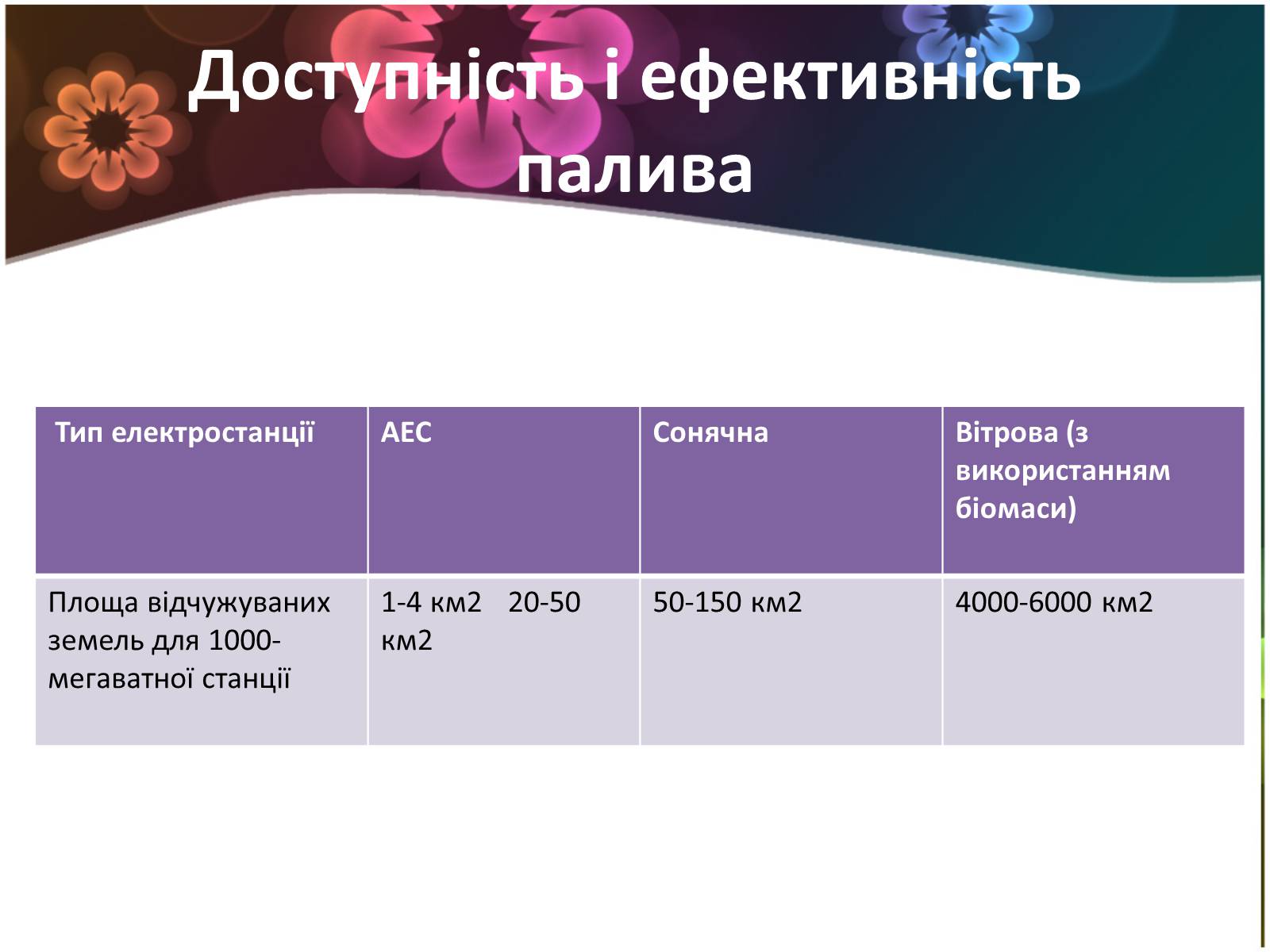 Презентація на тему «Ядерна енергетика і екологія» - Слайд #6 Презентація на тему «Ядерна енергетика і екологія» - Слайд #6