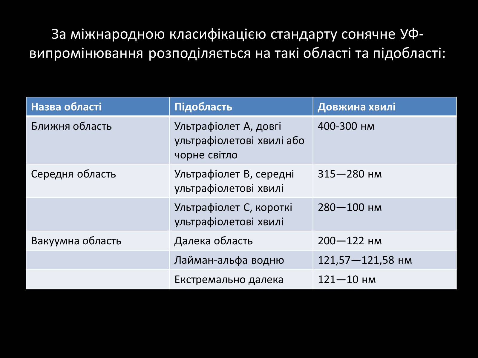 Презентація на тему «Ультрафіолетове випромінювання» (варіант 3) - Слайд #5 Презентація на тему «Ультрафіолетове випромінювання» (варіант 3) - Слайд #5