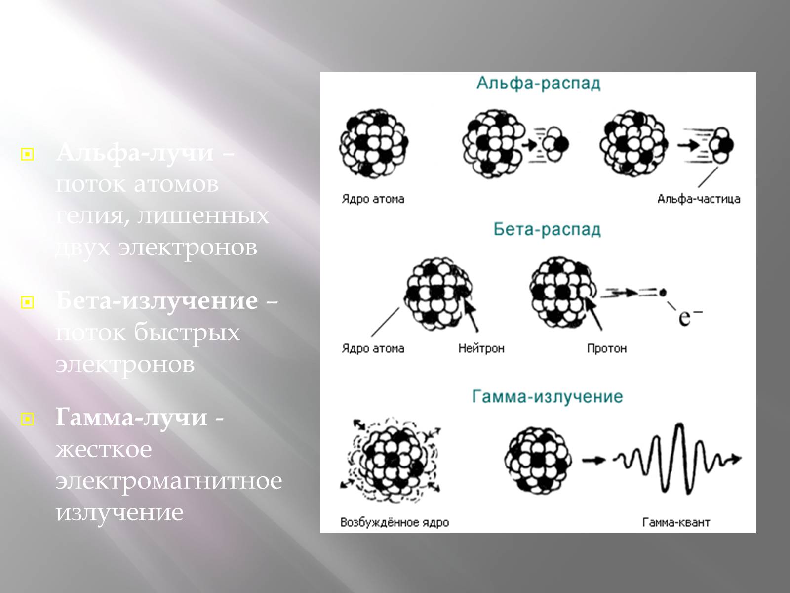 Презентація на тему «Ядерная Радиация» - Слайд #6 Презентація на тему «Ядерная Радиация» - Слайд #6