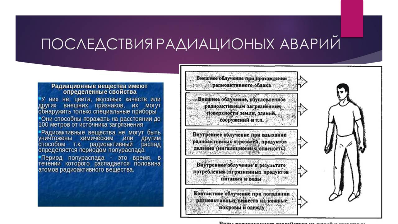 Презентація на тему «Радиация» - Слайд #4