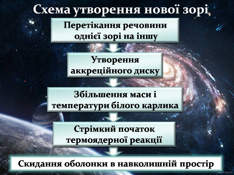 Презентація на тему «Фізичні змінні зорі» - Слайд #11 Презентація на тему «Фізичні змінні зорі» - Слайд #11