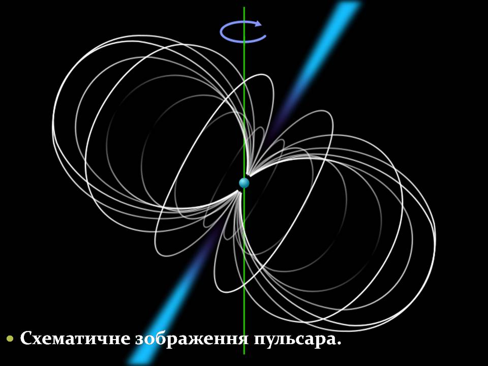Презентація на тему «Фізичні змінні зорі» - Слайд #27 Презентація на тему «Фізичні змінні зорі» - Слайд #27