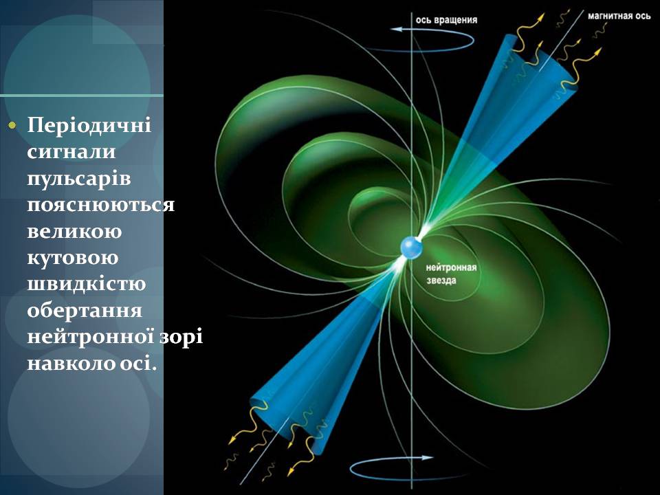Презентація на тему «Фізичні змінні зорі» - Слайд #28 Презентація на тему «Фізичні змінні зорі» - Слайд #28