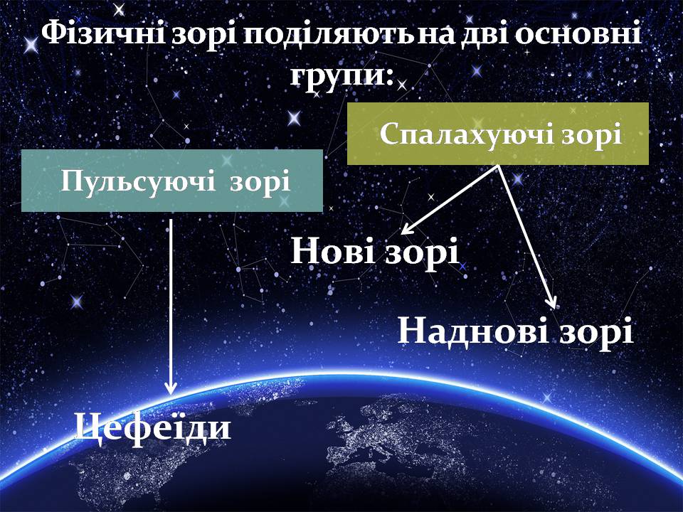Презентація на тему «Фізичні змінні зорі» - Слайд #3 Презентація на тему «Фізичні змінні зорі» - Слайд #3