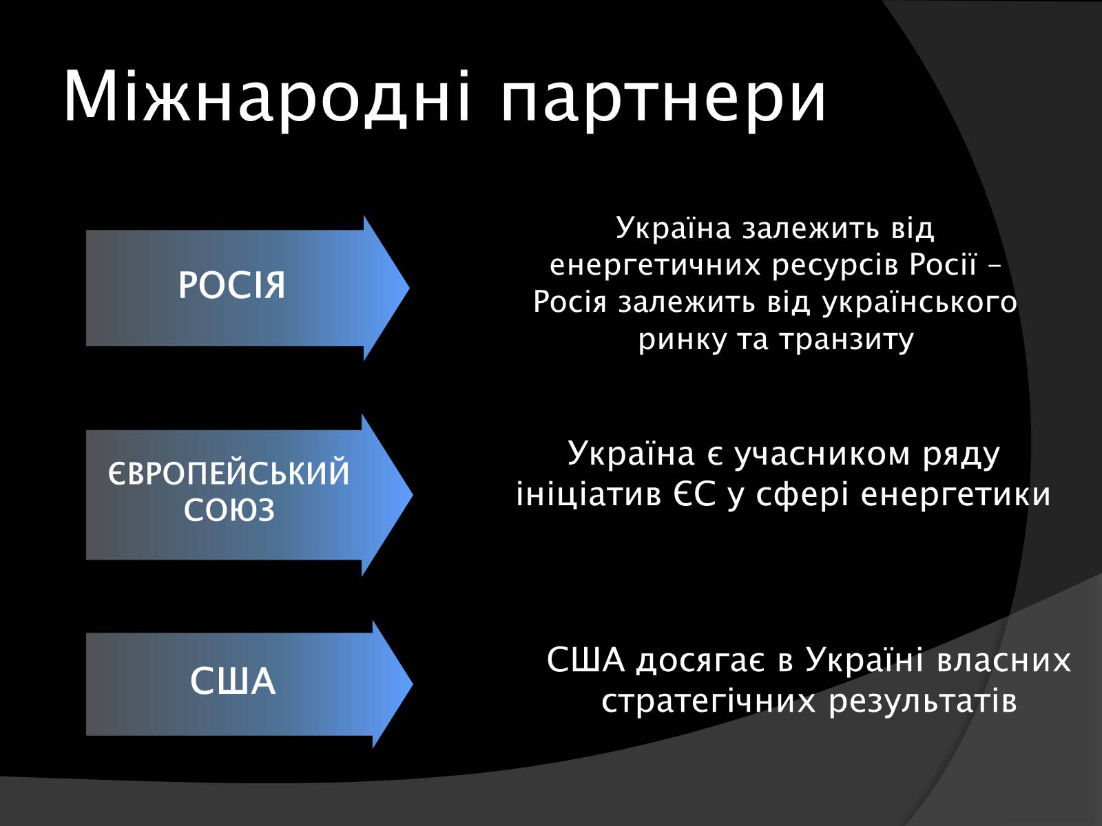 Презентація на тему «Електроенергетика України» (варіант 1) - Слайд #8 Презентація на тему «Електроенергетика України» (варіант 1) - Слайд #8