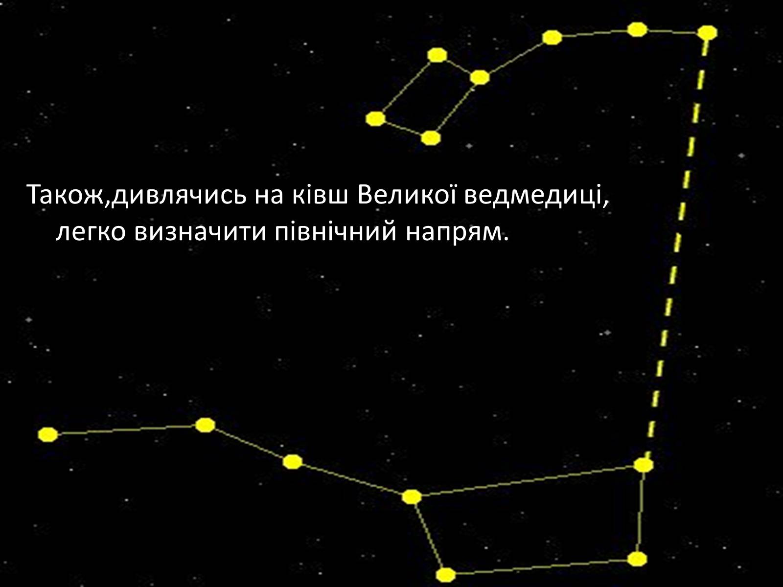 Презентація на тему «Зоряне небо. Сузір’я» - Слайд #11 Презентація на тему «Зоряне небо. Сузір’я» - Слайд #11
