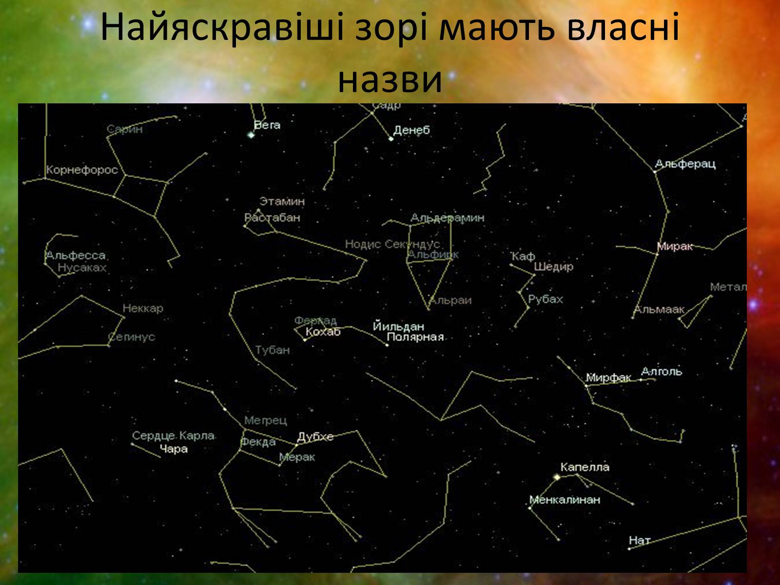 Презентація на тему «Зоряне небо. Сузір’я» - Слайд #9 Презентація на тему «Зоряне небо. Сузір’я» - Слайд #9