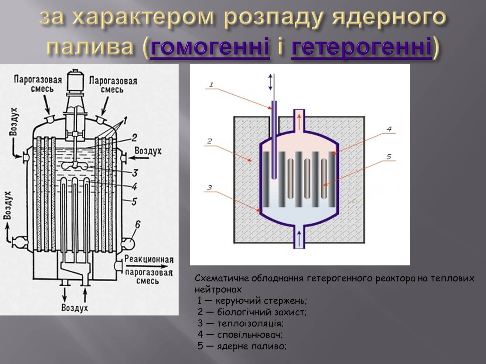 Презентація на тему «Ядерний реактор» (варіант 3) - Слайд #10 Презентація на тему «Ядерний реактор» (варіант 3) - Слайд #10
