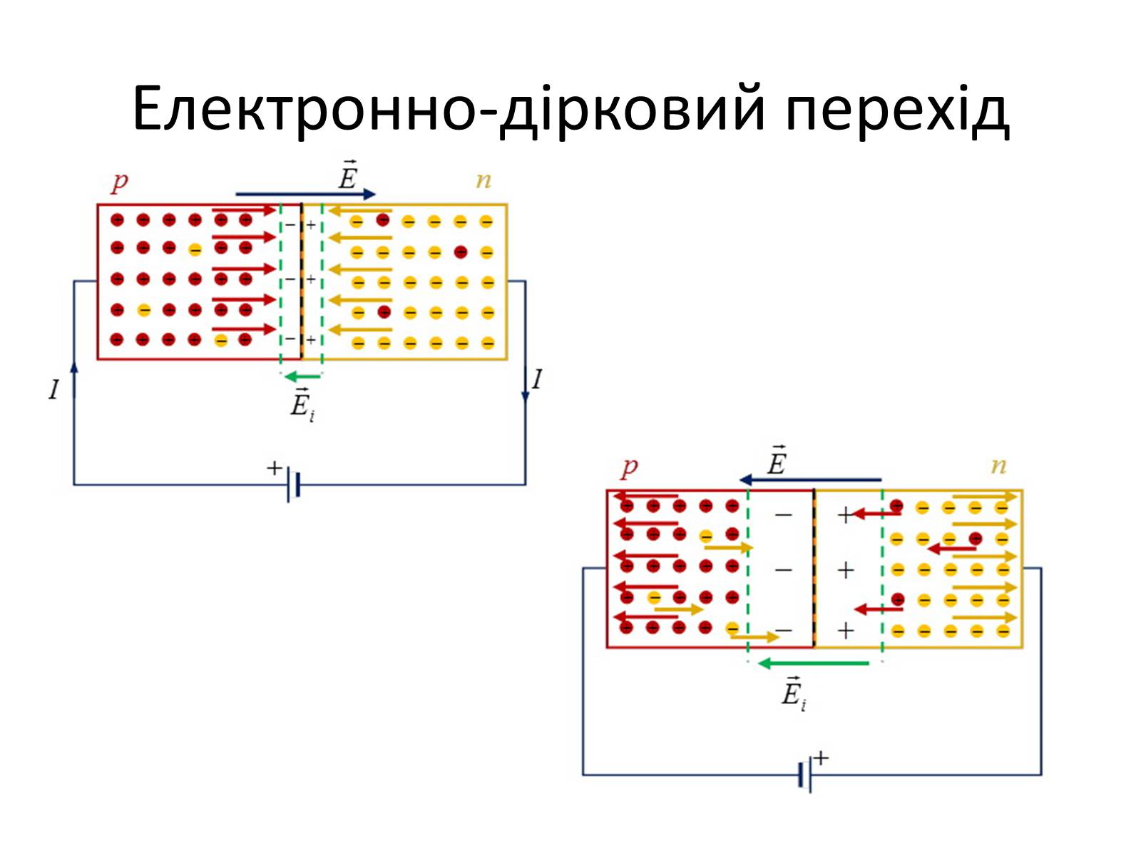 Презентація на тему «Напівпровідники» (варіант 1) - Слайд #7 Презентація на тему «Напівпровідники» (варіант 1) - Слайд #7
