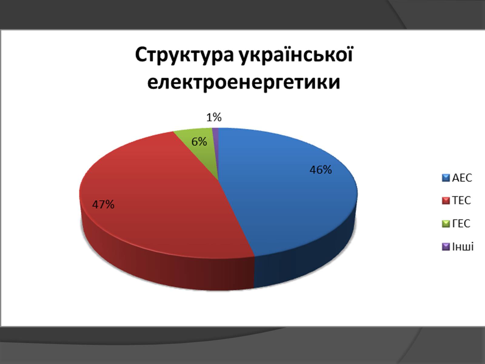 Презентація на тему «Ядерна енергетика» (варіант 6) - Слайд #11 Презентація на тему «Ядерна енергетика» (варіант 6) - Слайд #11