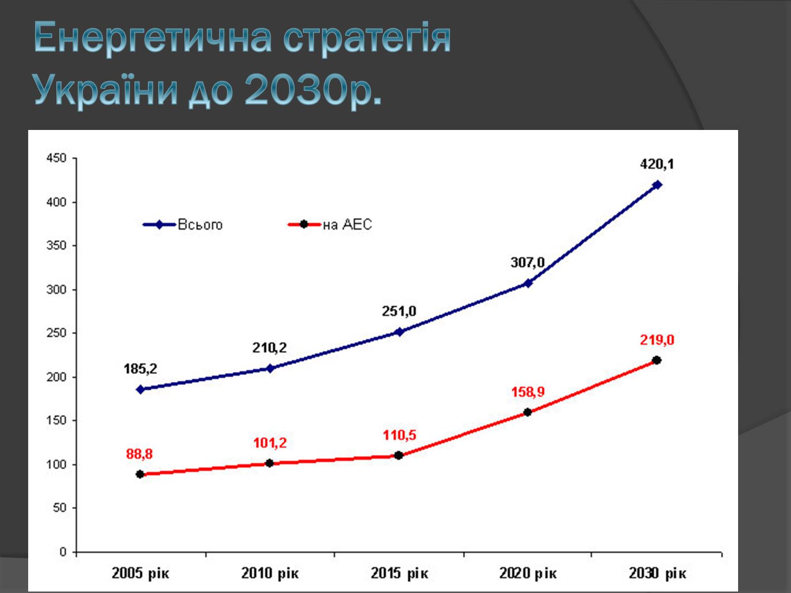 Презентація на тему «Ядерна енергетика» (варіант 6) - Слайд #13 Презентація на тему «Ядерна енергетика» (варіант 6) - Слайд #13