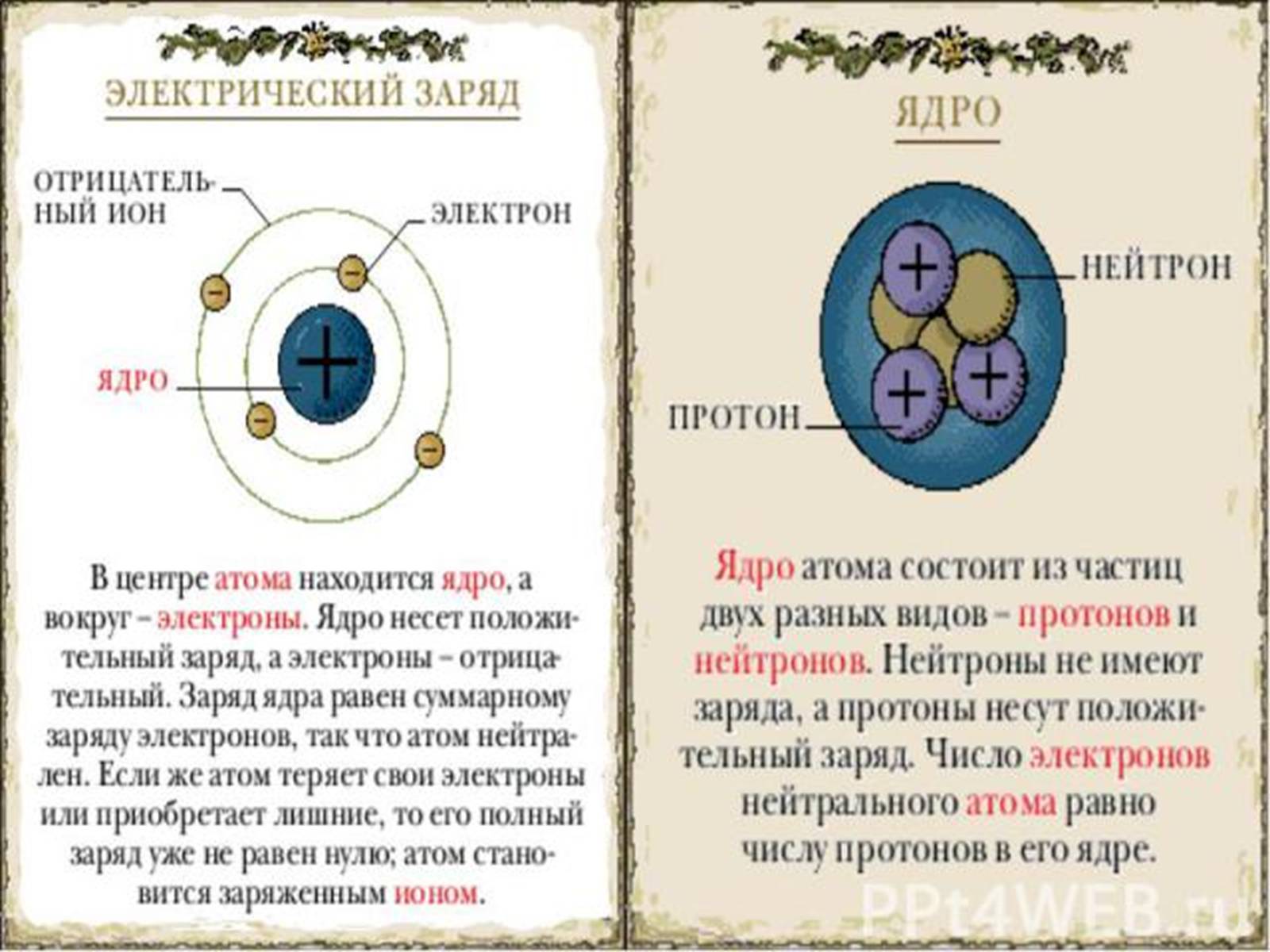 Презентація на тему «Атомная физика» - Слайд #5 Презентація на тему «Атомная физика» - Слайд #5