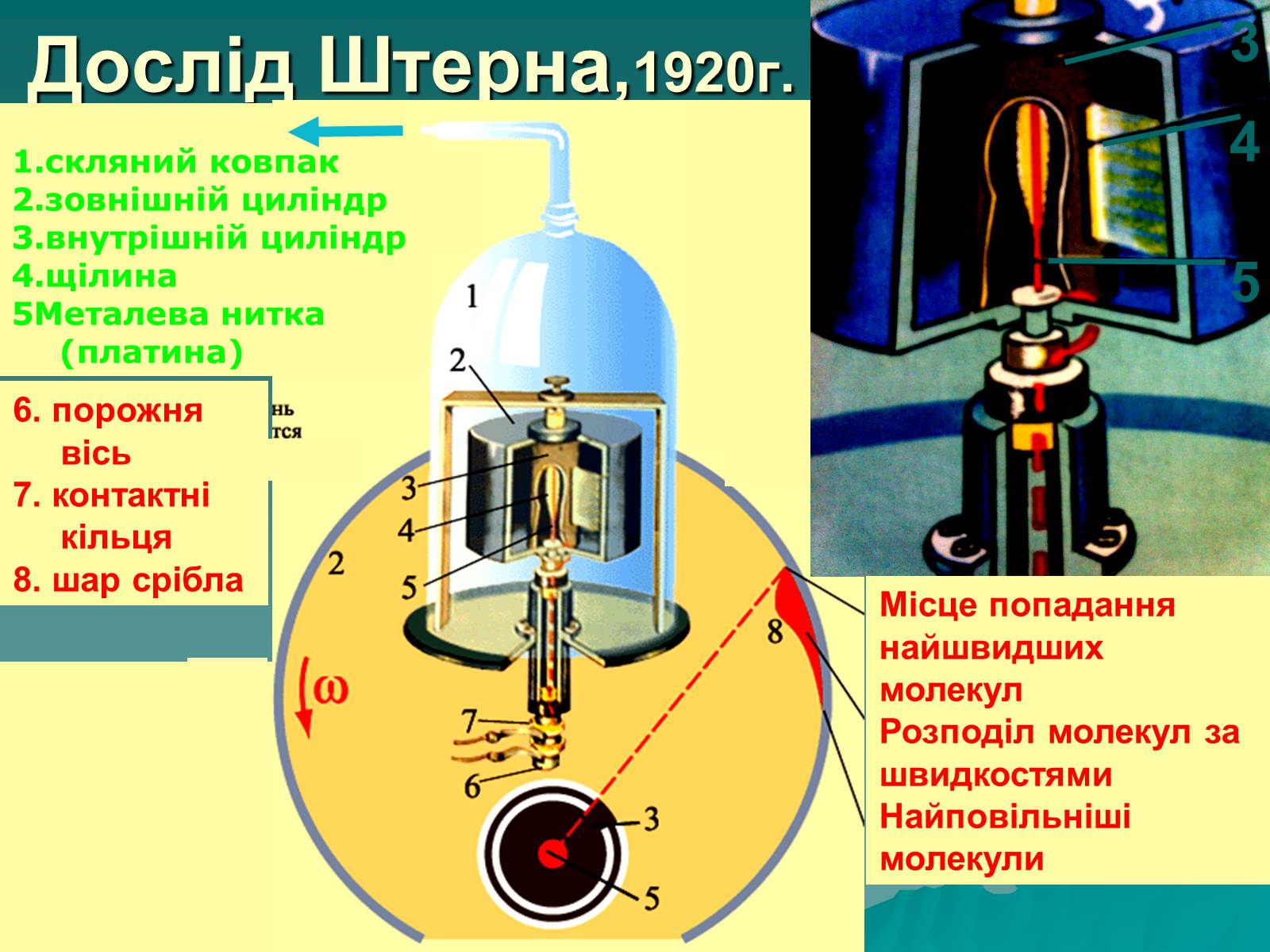 Презентація на тему «Вимірювання швидкостей молекул газу» - Слайд #11 Презентація на тему «Вимірювання швидкостей молекул газу» - Слайд #11
