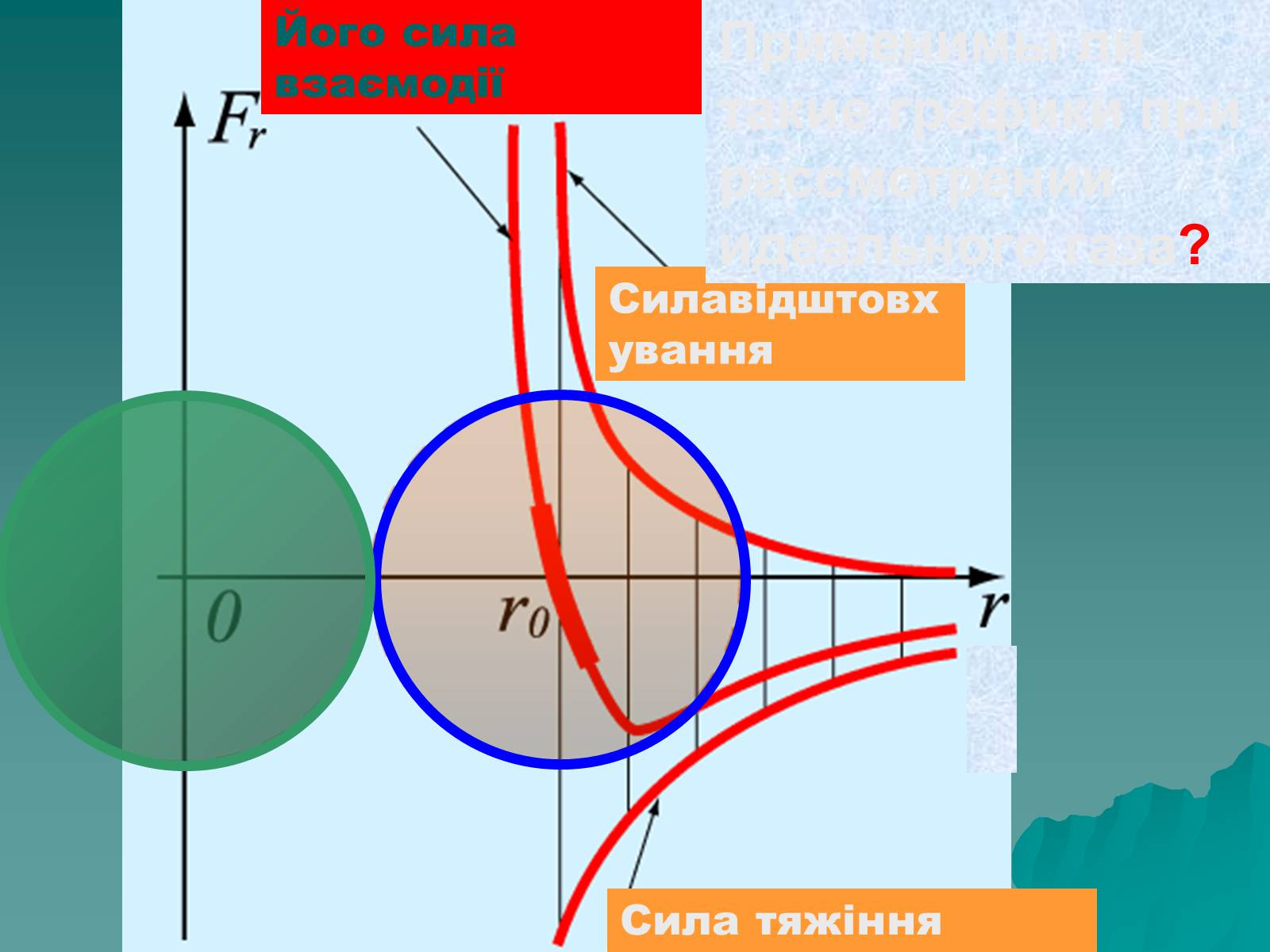 Презентація на тему «Вимірювання швидкостей молекул газу» - Слайд #5 Презентація на тему «Вимірювання швидкостей молекул газу» - Слайд #5