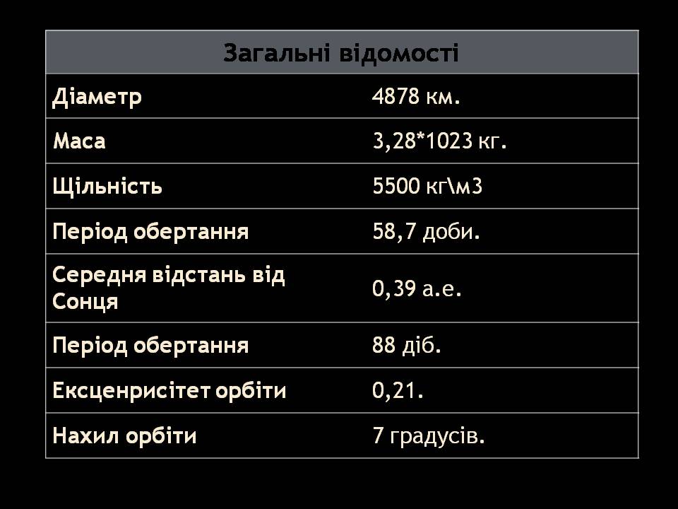 Презентація на тему «Меркурій» (варіант 18) - Слайд #2 Презентація на тему «Меркурій» (варіант 18) - Слайд #2