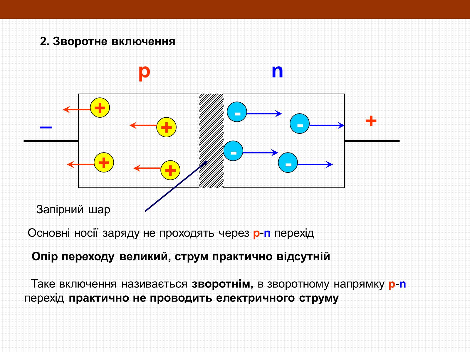 Презентація на тему «Електричний струм у напівпровідниках» (варіант 3) - Слайд #17 Презентація на тему «Електричний струм у напівпровідниках» (варіант 3) - Слайд #17
