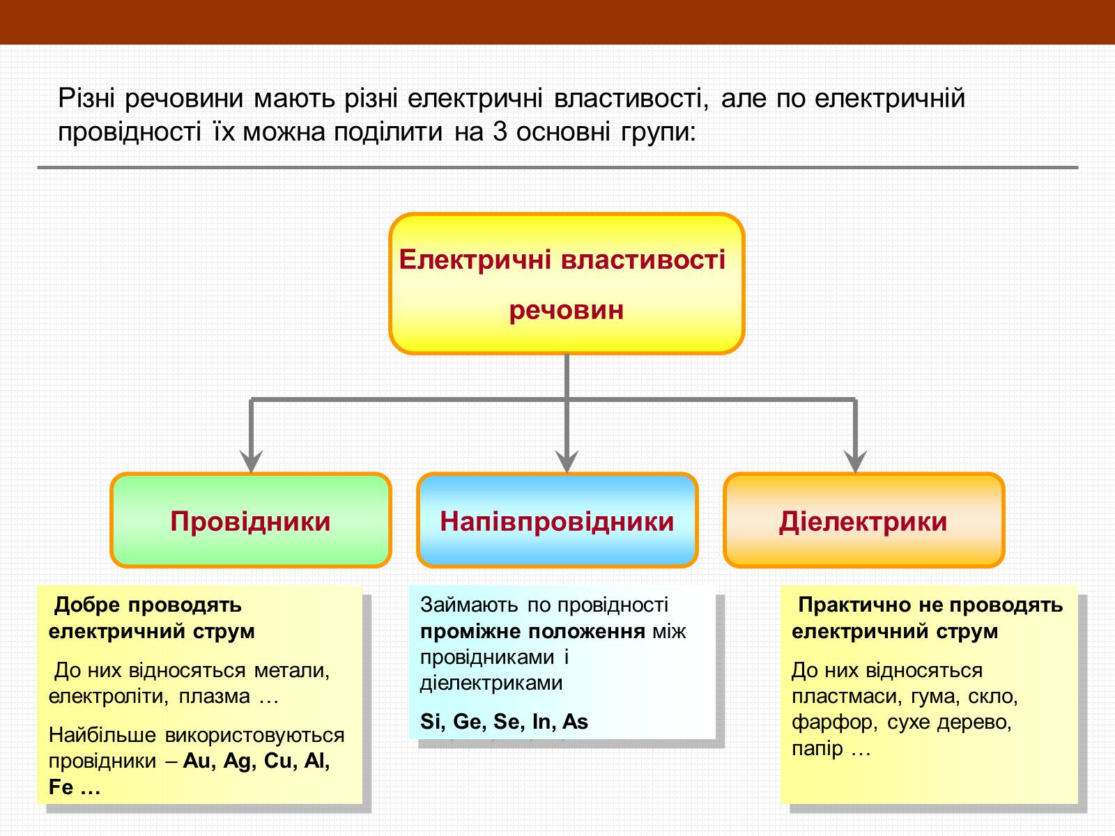 Презентація на тему «Електричний струм у напівпровідниках» (варіант 3) - Слайд #5 Презентація на тему «Електричний струм у напівпровідниках» (варіант 3) - Слайд #5