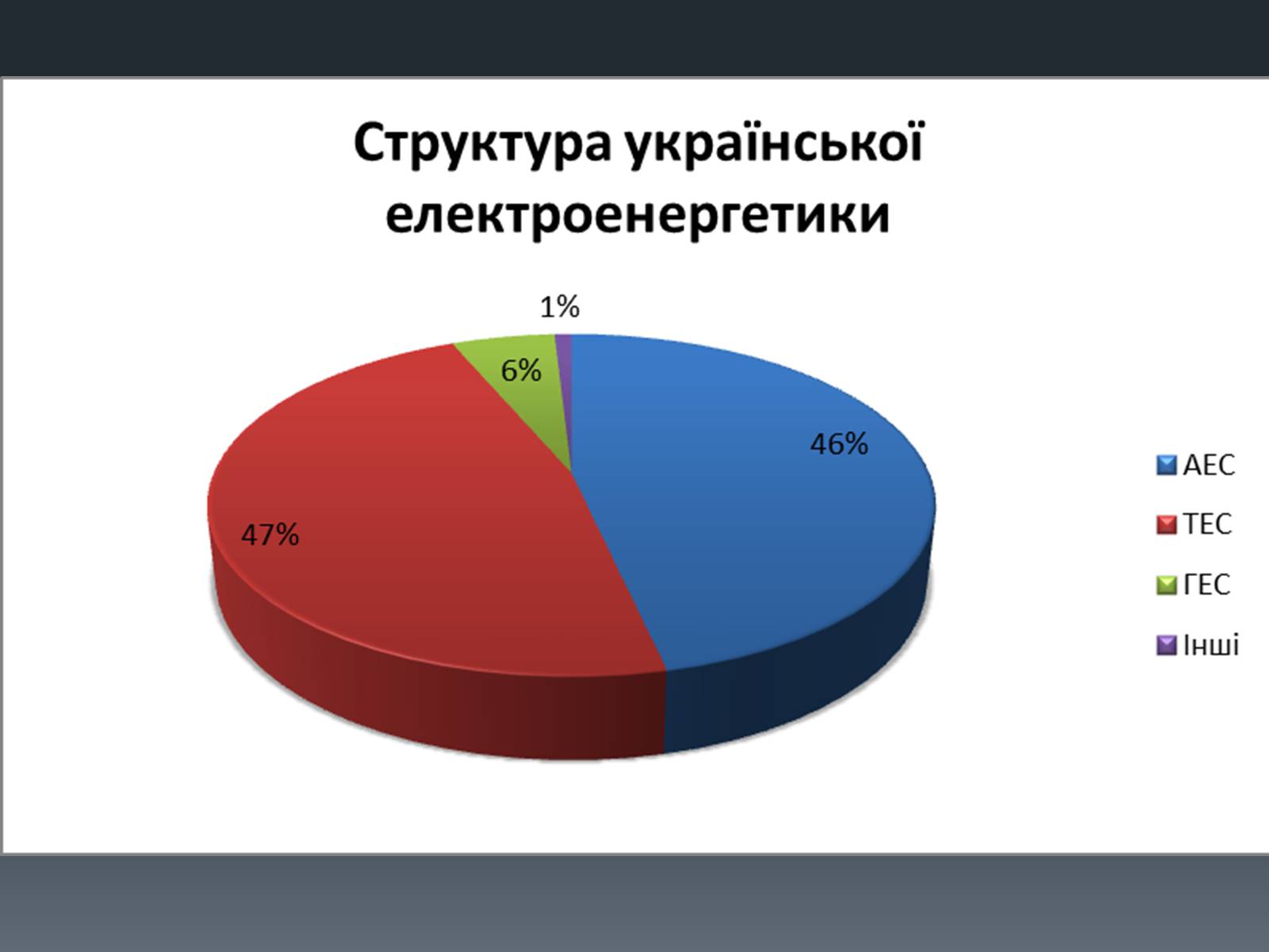 Презентація на тему «Ядерна енергетика» (варіант 7) - Слайд #11 Презентація на тему «Ядерна енергетика» (варіант 7) - Слайд #11